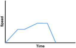 The data line is in five continuous segments