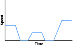 The data line is in nine continuous segments