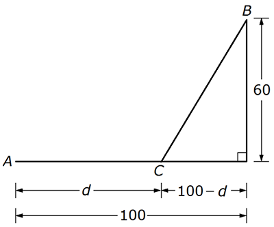 line graph diagram suggested approach