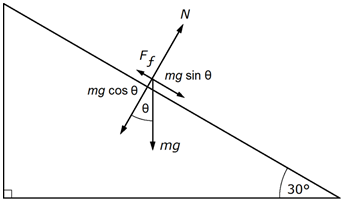 free body diagram