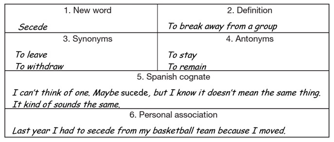 A graphic showing a table with two columns and four rows.